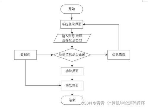餐館點餐管理系統 設計、實現與部署全解析