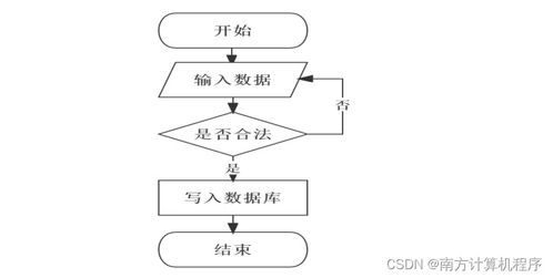 基于Java Web的汽車配件管理系統的設計與實現