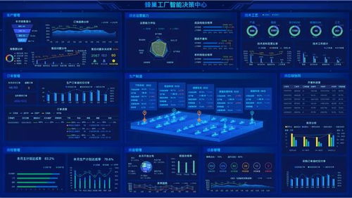 蜂巢工廠 煙臺開發區企業以系統化方案破解制造業智聯轉型的數據處理痛點