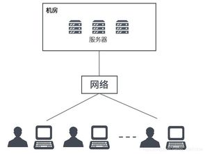 云計算與虛擬化容器技術賦能現代企業項目管理系統與數據處理