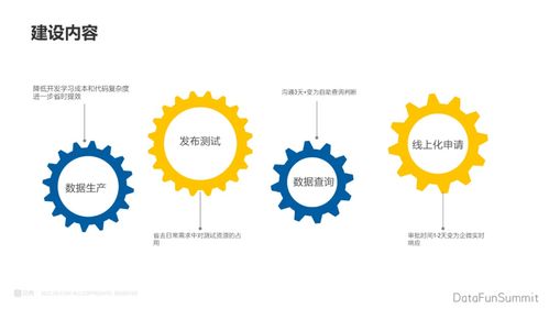 數據治理中臺核心環節 數據處理詳解