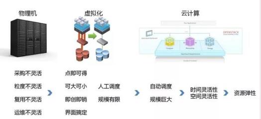 云計算與大數據 多云產品引領計算機系統服務新時代