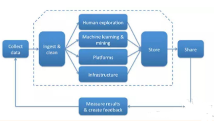 成為一名專業的數據科學程序員 數據處理的核心能力要求