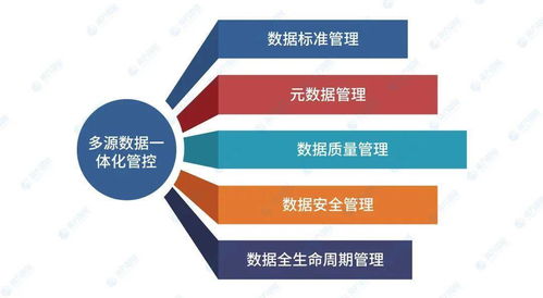 南方智能推出自然資源數(shù)據(jù)治理新方案 以“理、聚、治、管、用”五步戰(zhàn)略賦能精準(zhǔn)決策